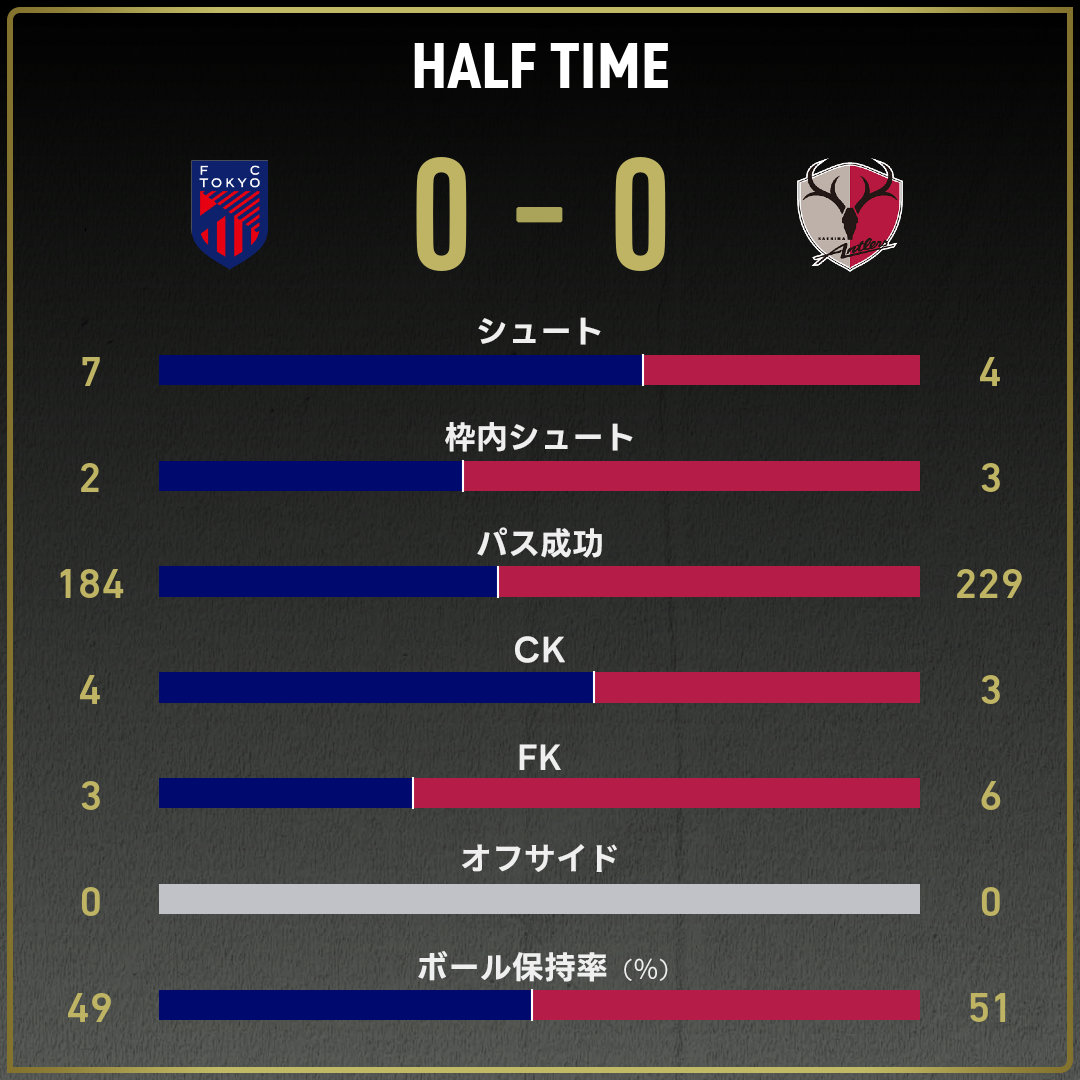 game_stats