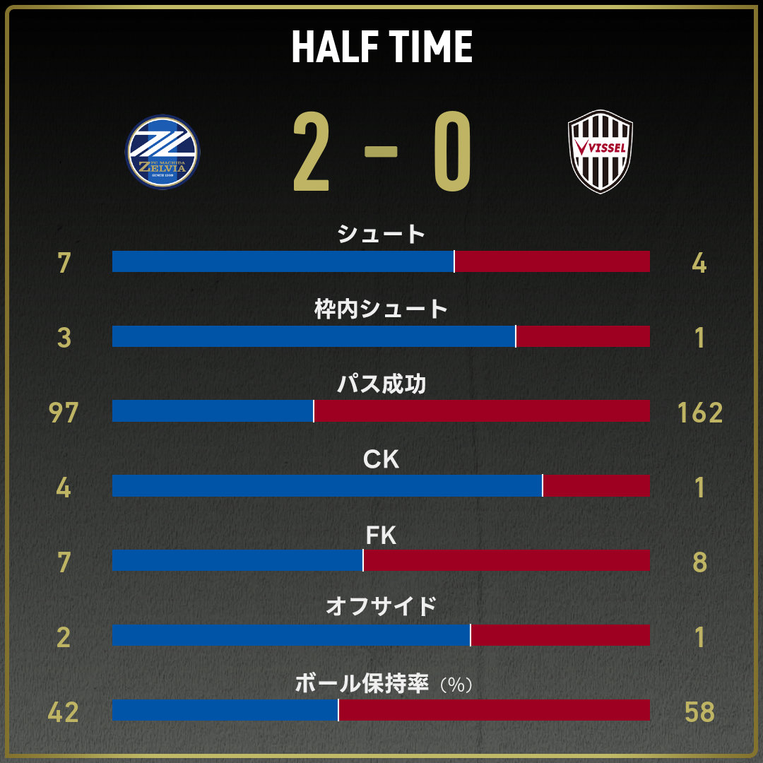 game_stats