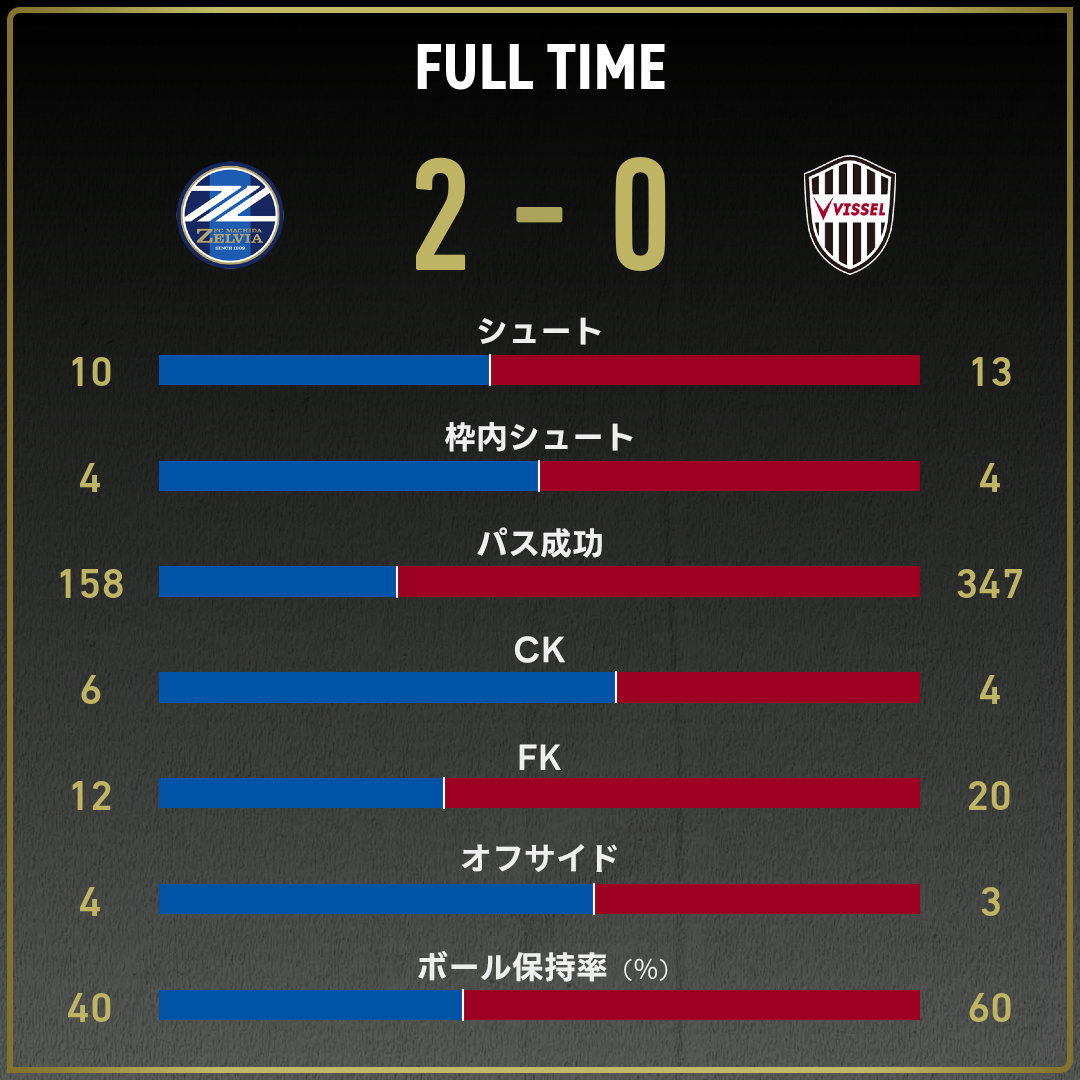 game_stats