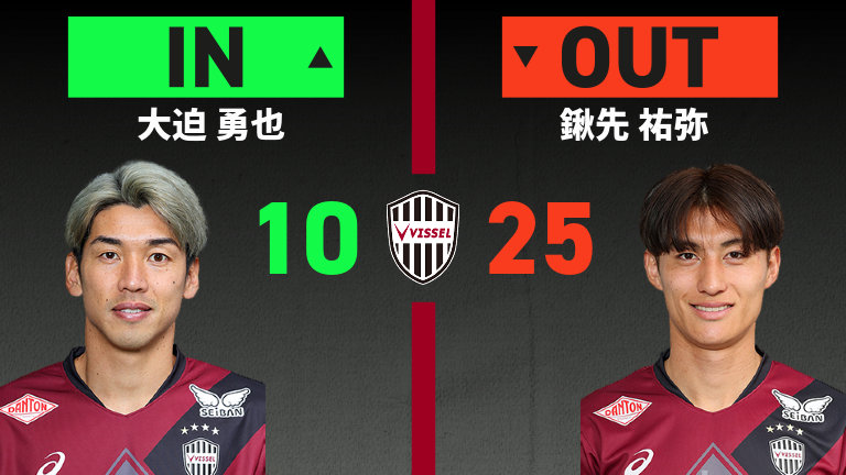 substitution