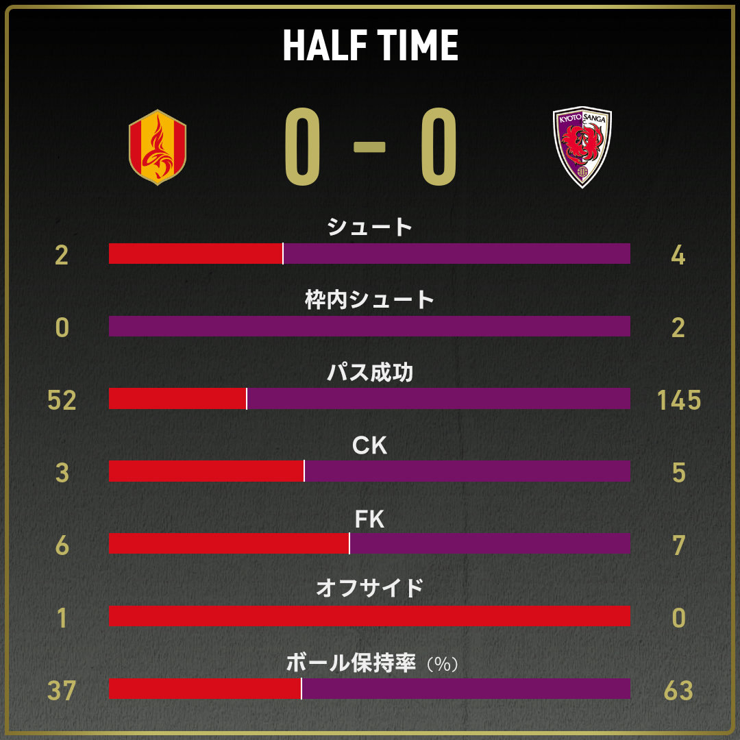 game_stats
