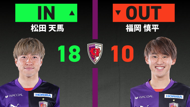 substitution