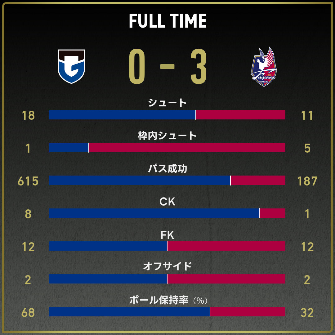 game_stats