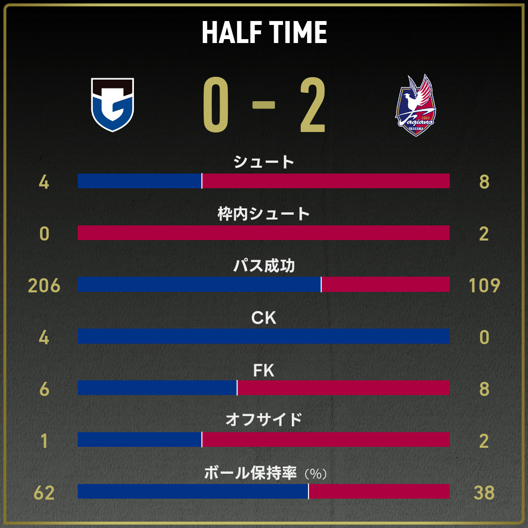 game_stats