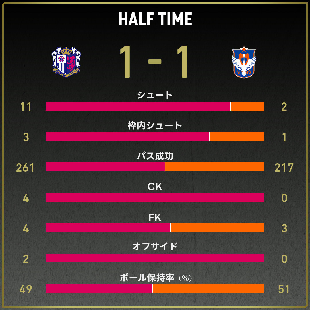 game_stats
