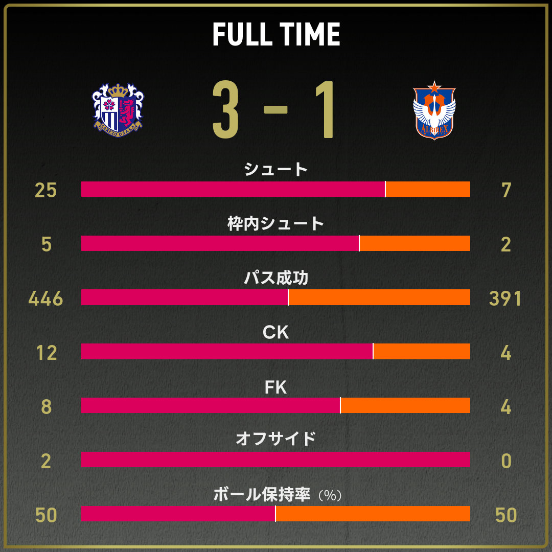 game_stats