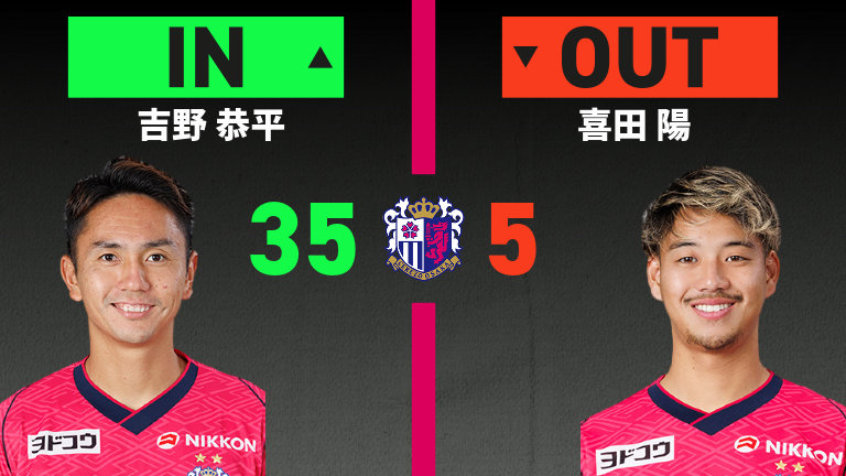 substitution
