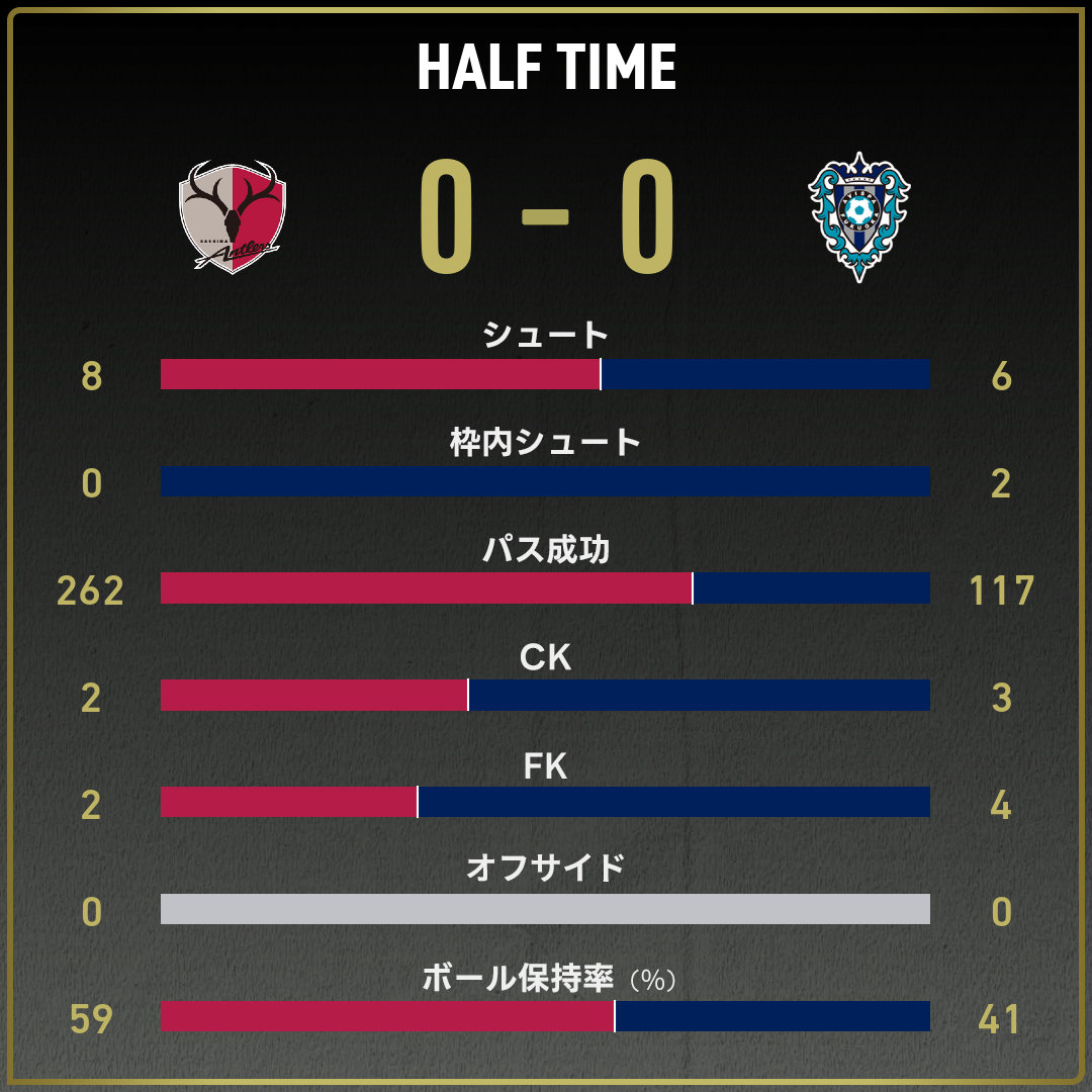 game_stats