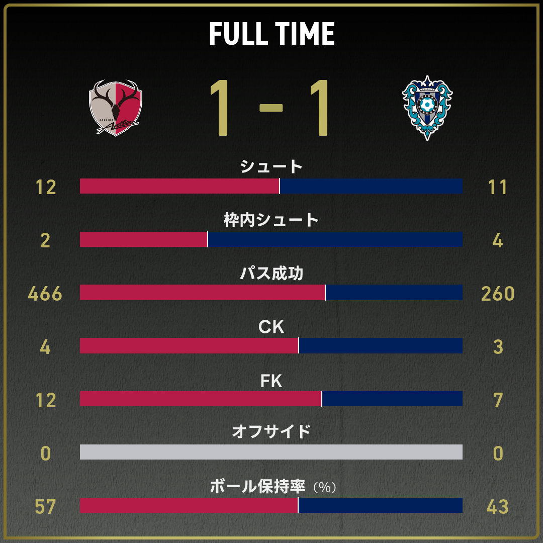 game_stats