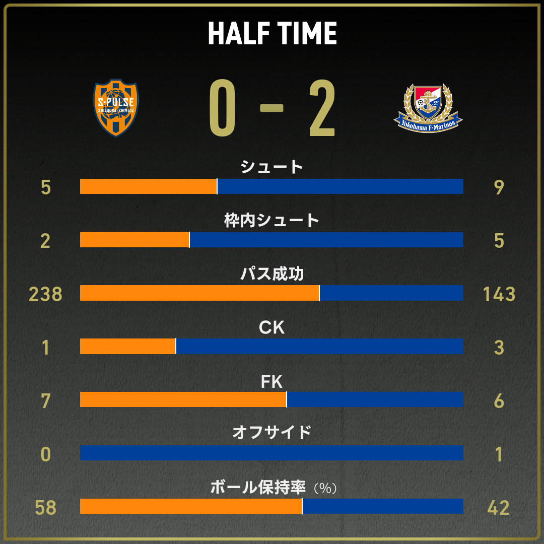 game_stats