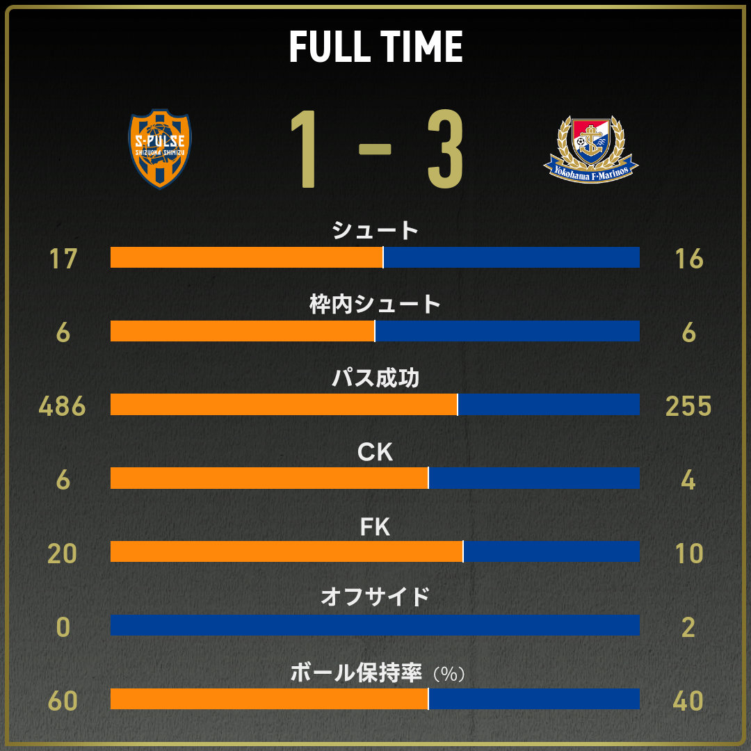 game_stats