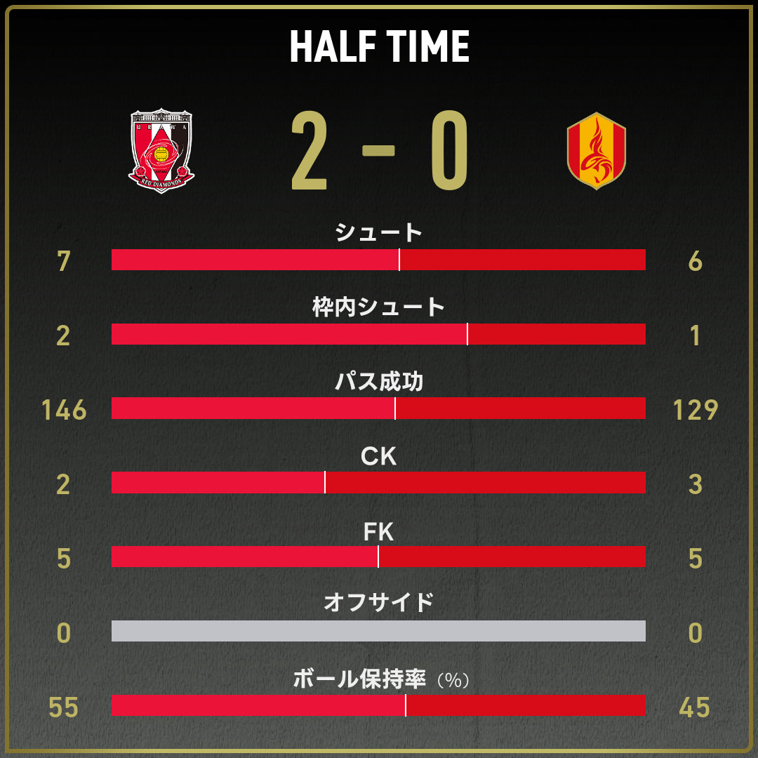 game_stats