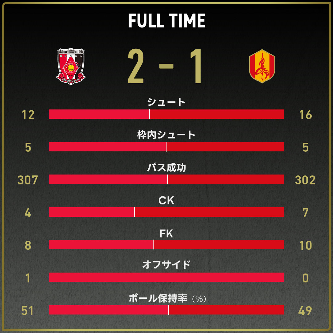 game_stats