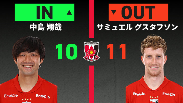 substitution