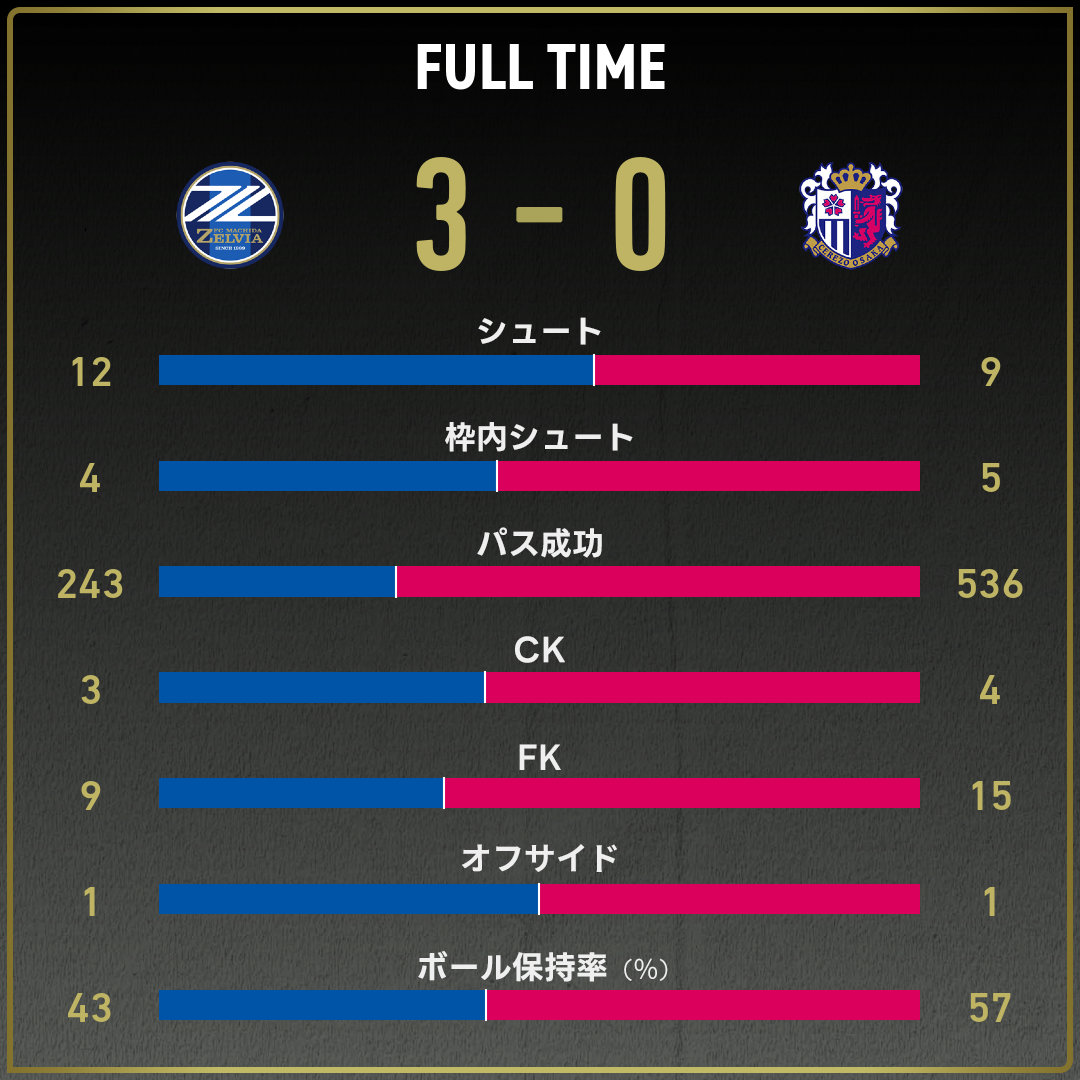 game_stats