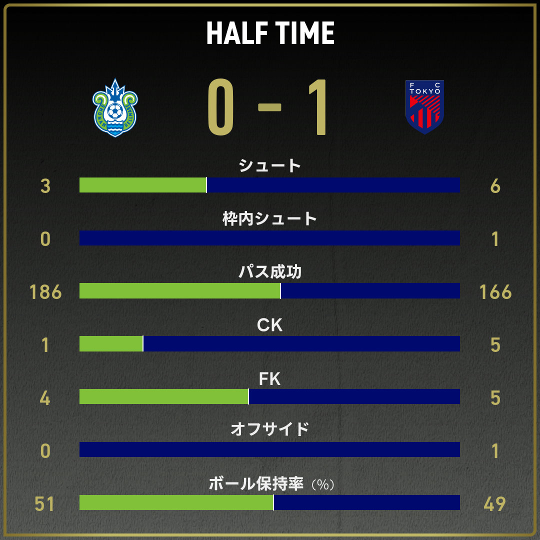 game_stats