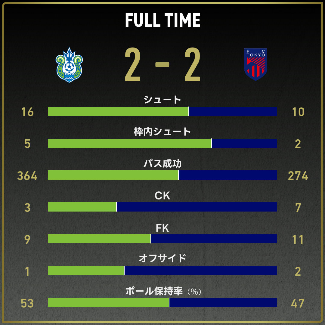 game_stats