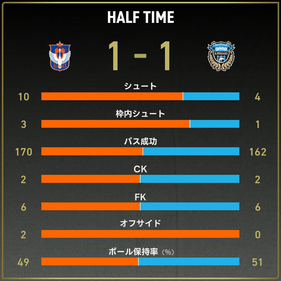 game_stats
