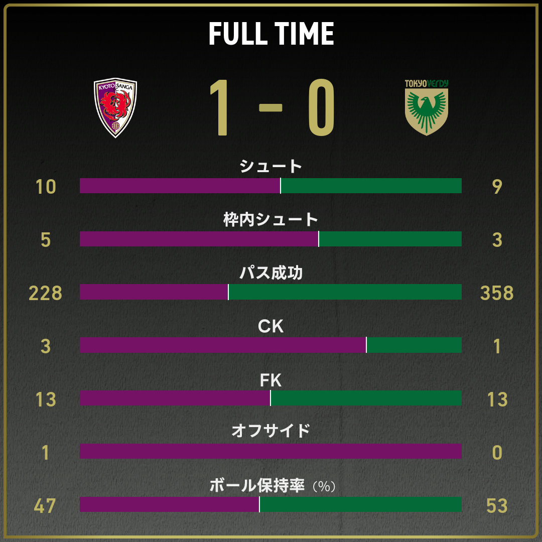 game_stats
