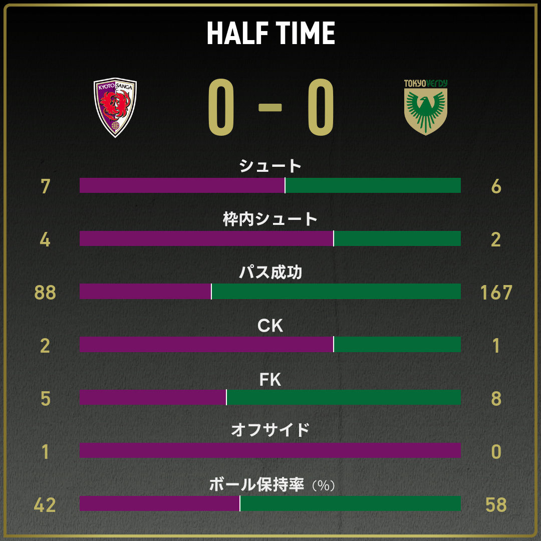 game_stats