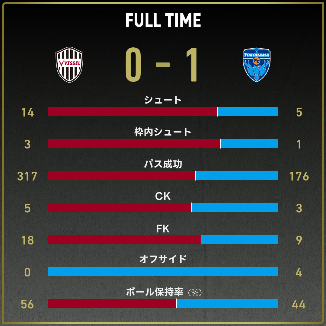 game_stats