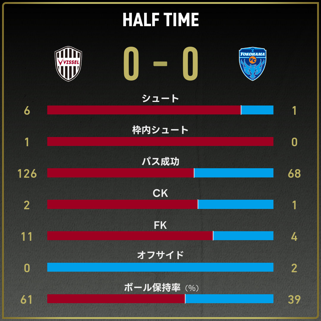 game_stats