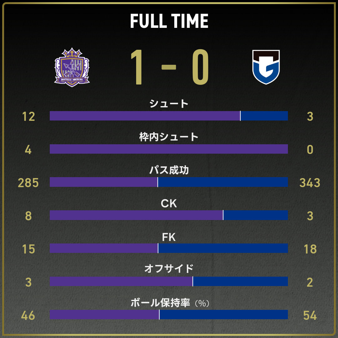 game_stats