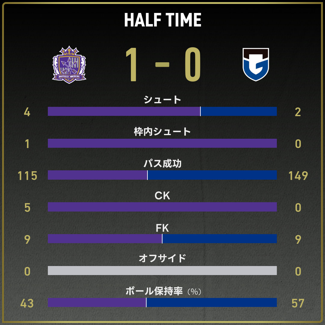 game_stats
