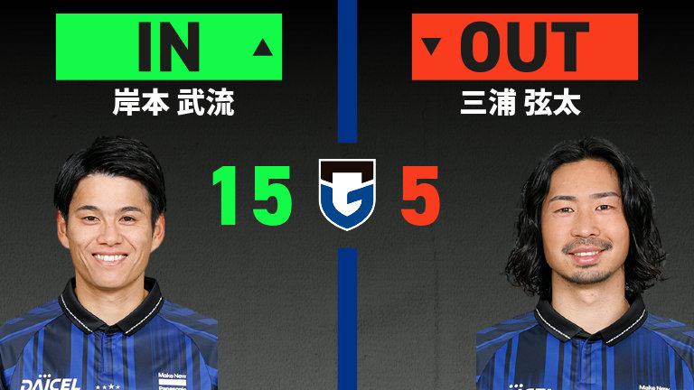 substitution