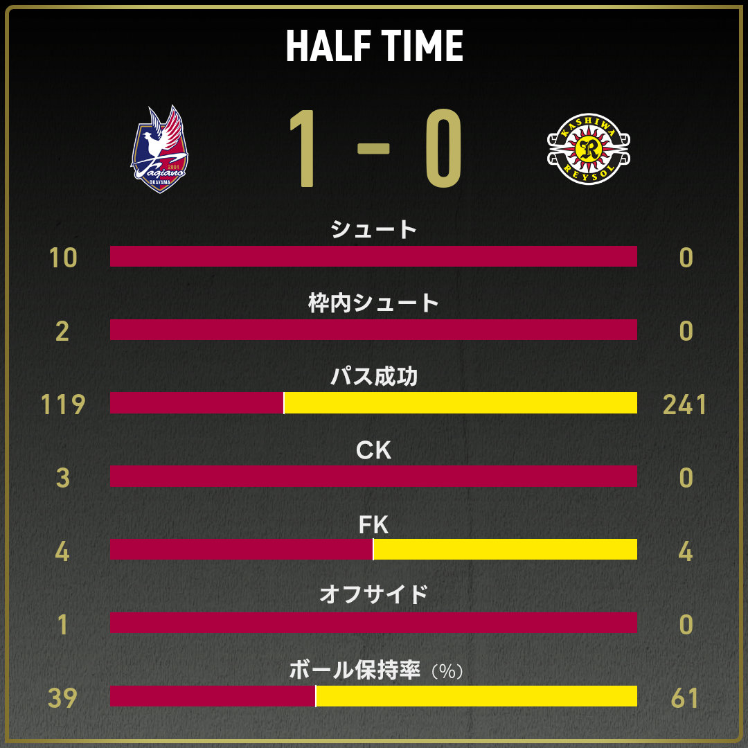 game_stats