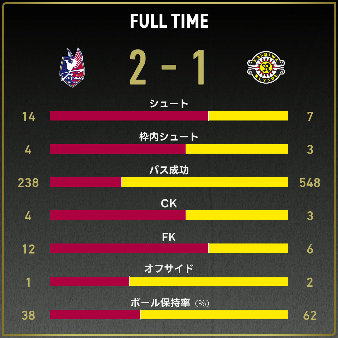 game_stats
