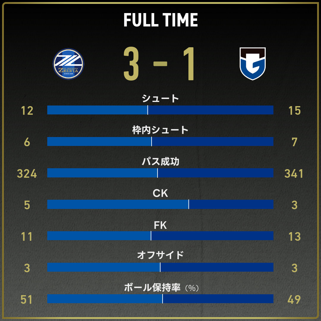 game_stats