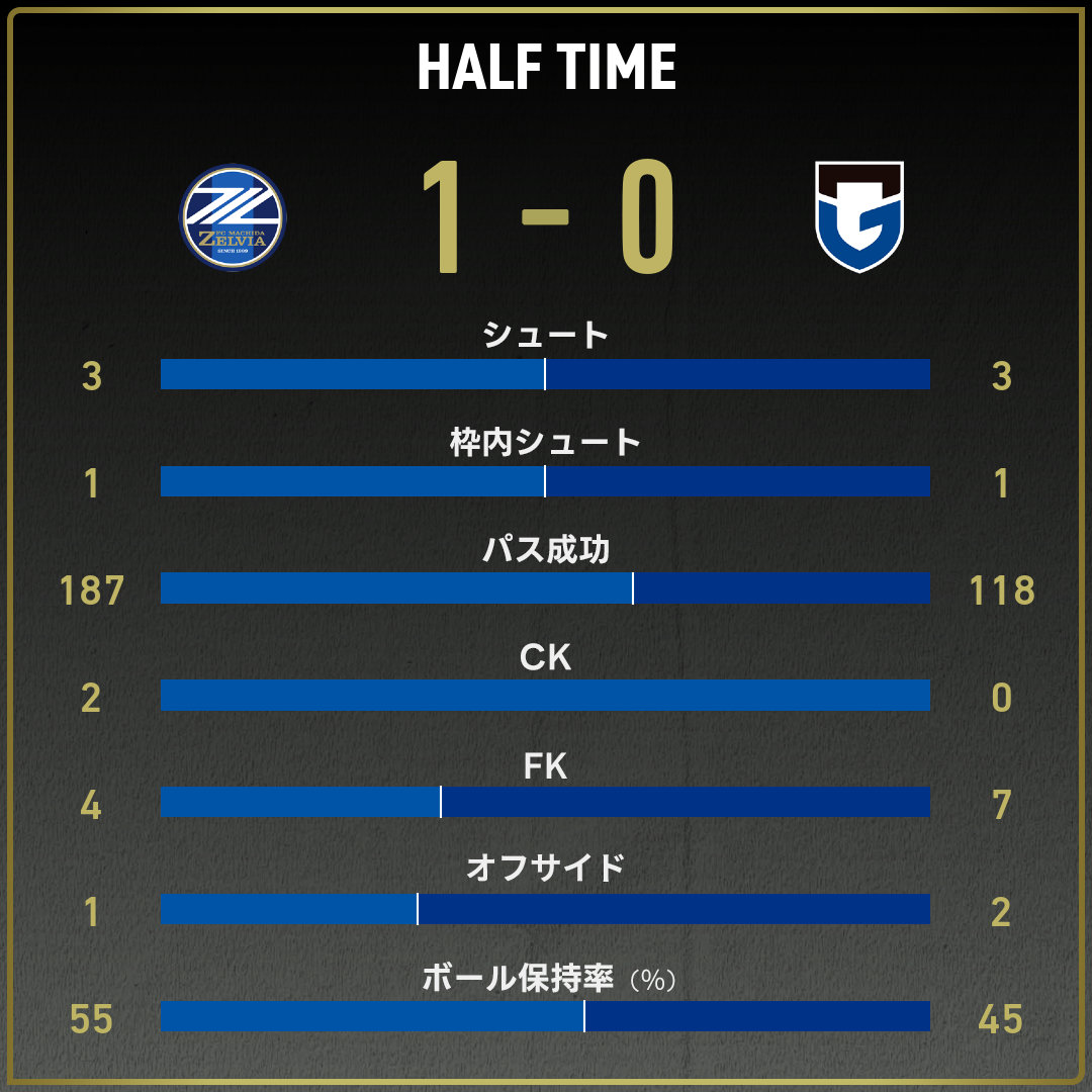 game_stats