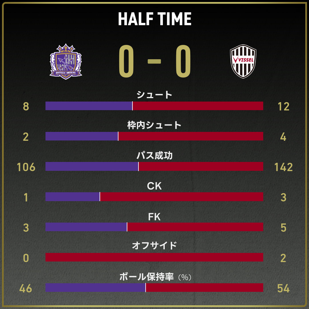game_stats
