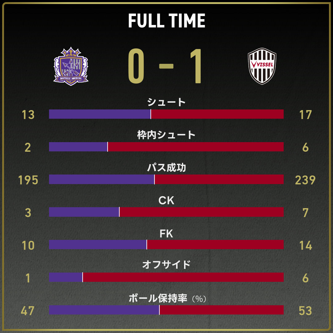 game_stats