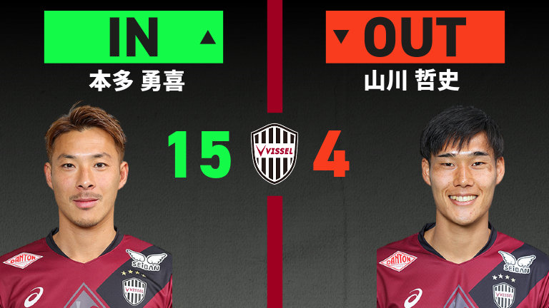 substitution