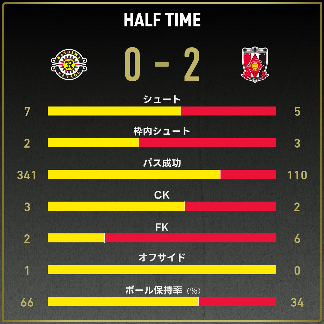 game_stats