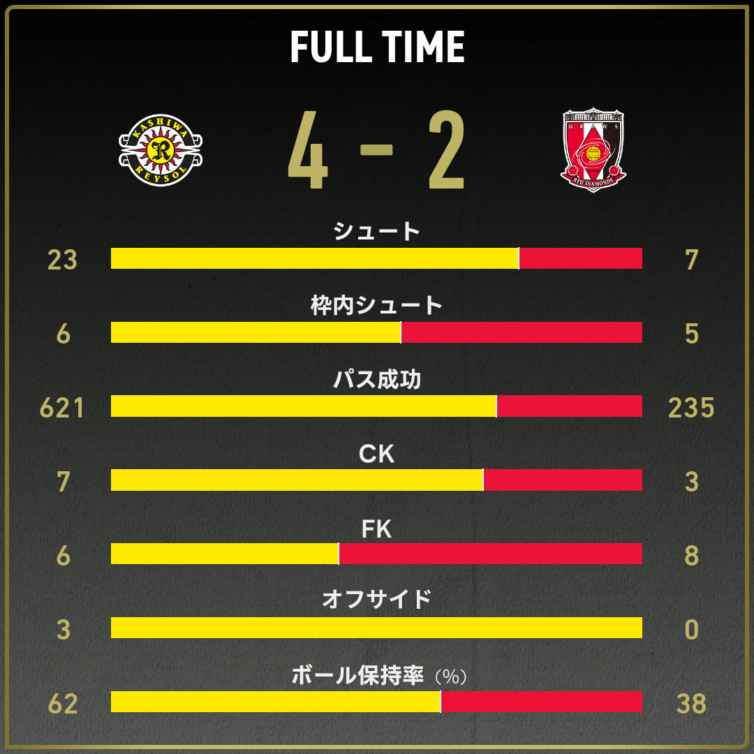 game_stats