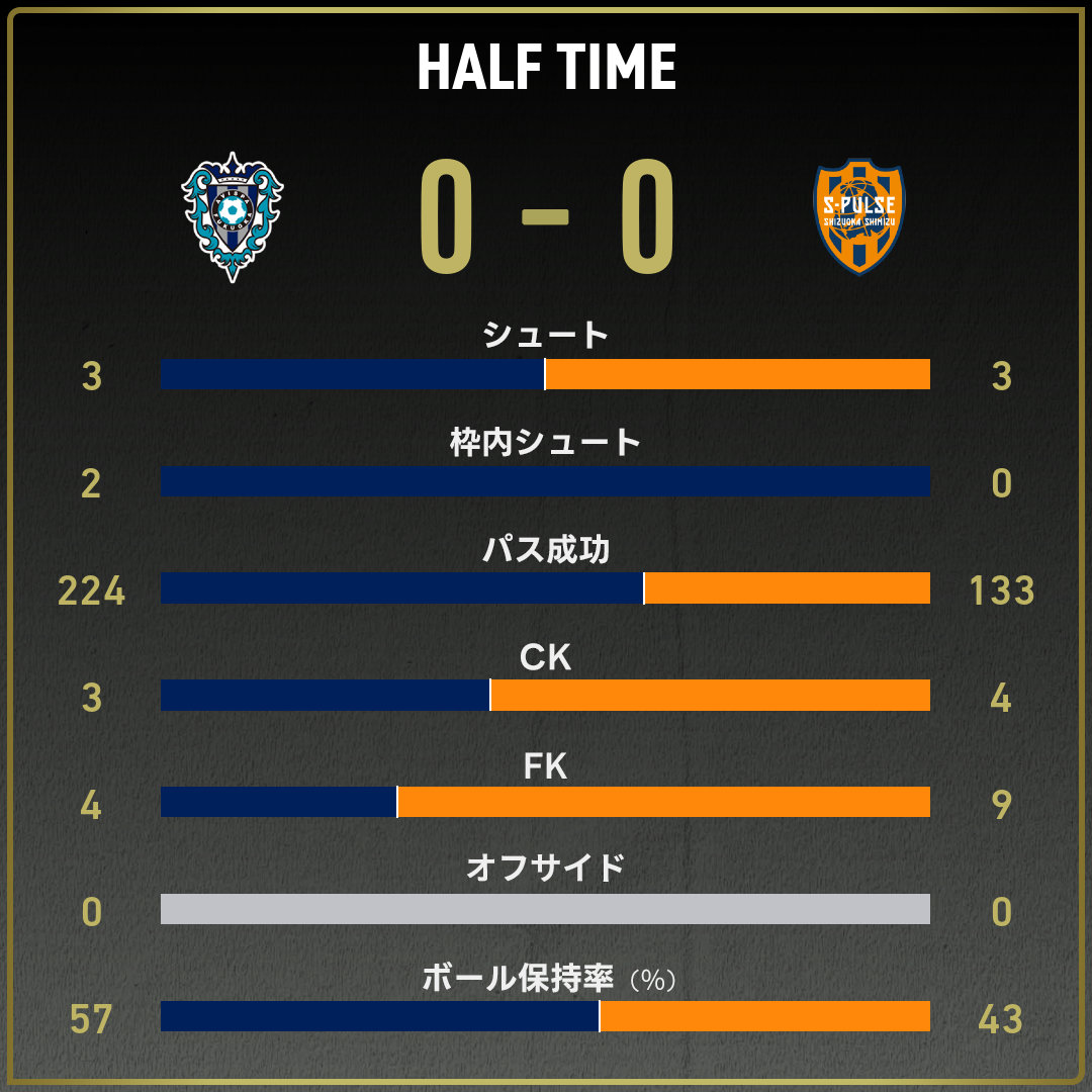 game_stats
