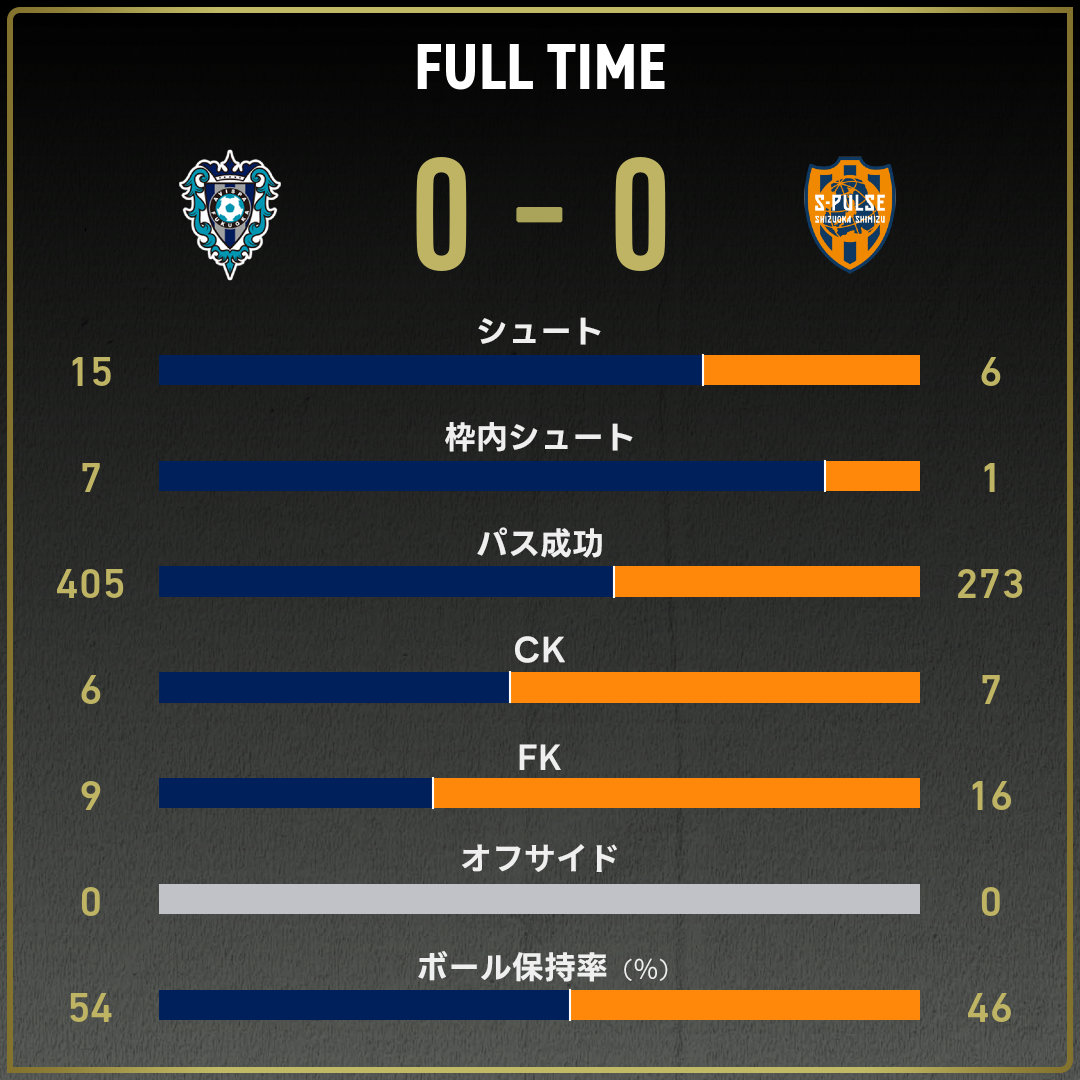 game_stats