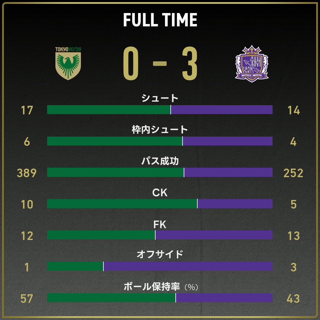 game_stats
