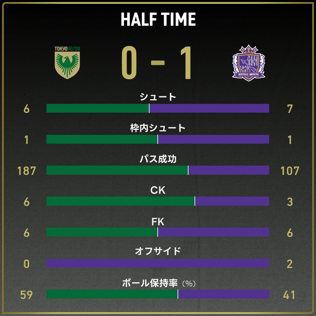 game_stats