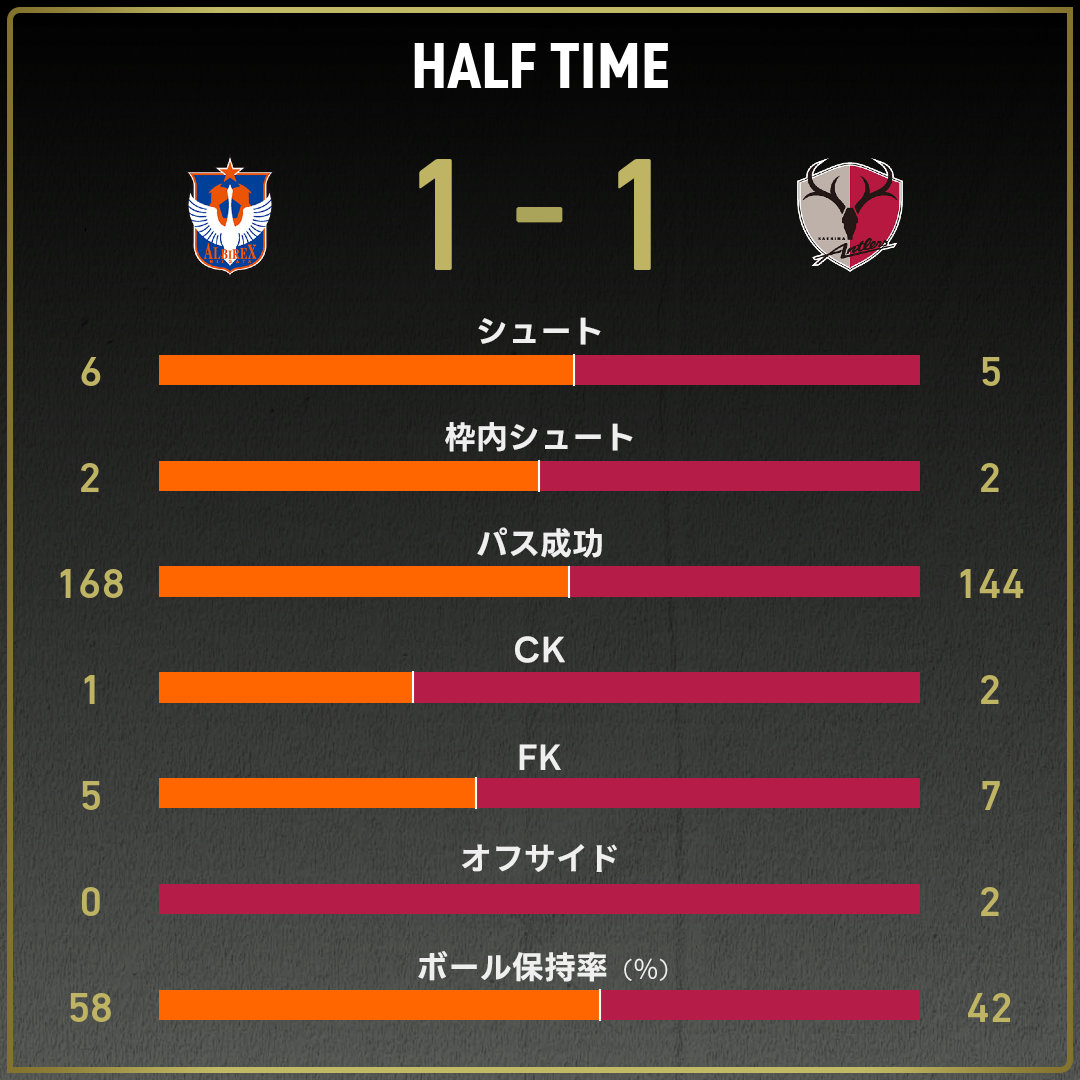 game_stats