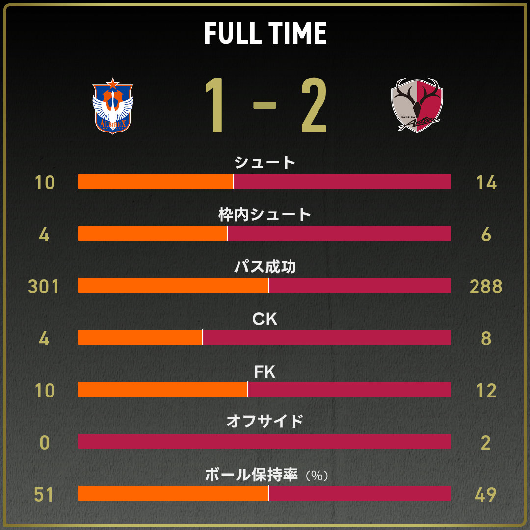 game_stats