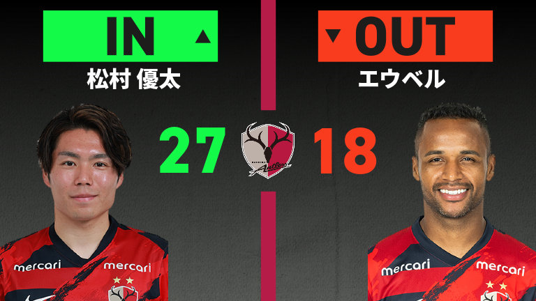 substitution