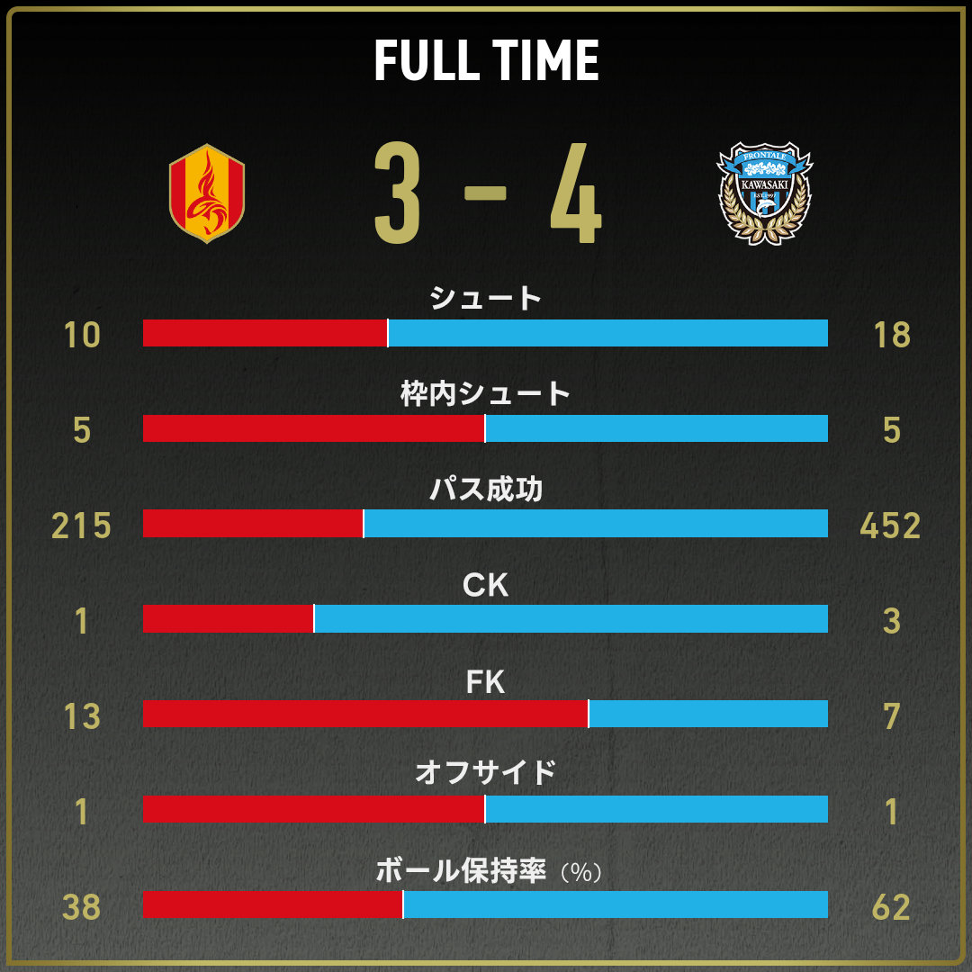 game_stats