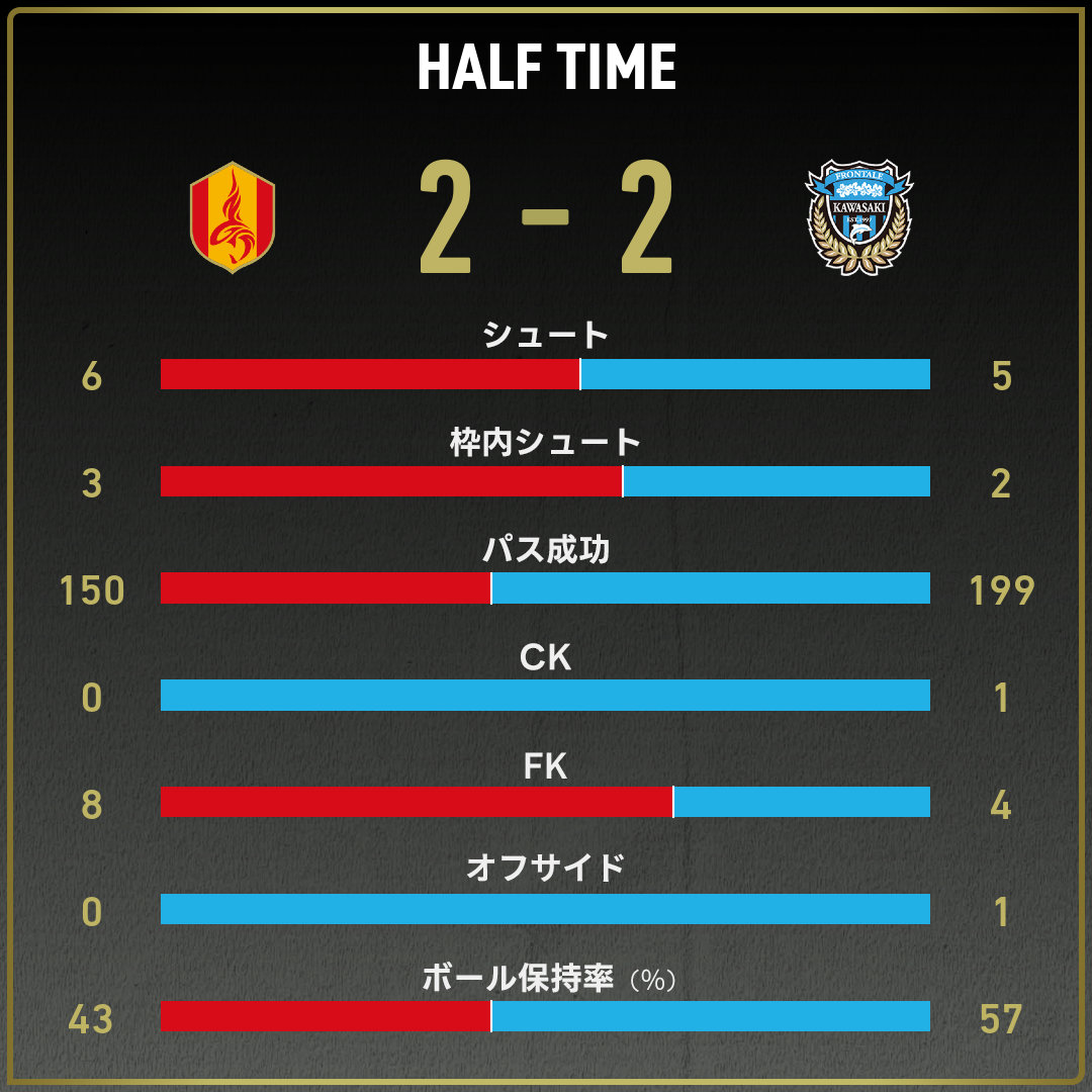 game_stats