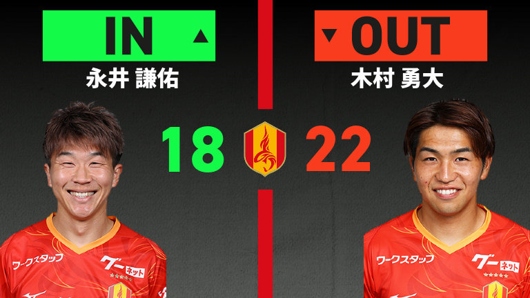 substitution
