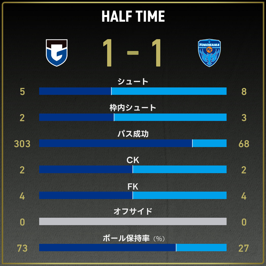 game_stats