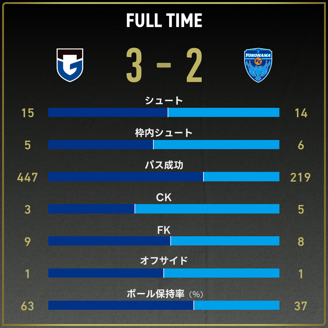 game_stats